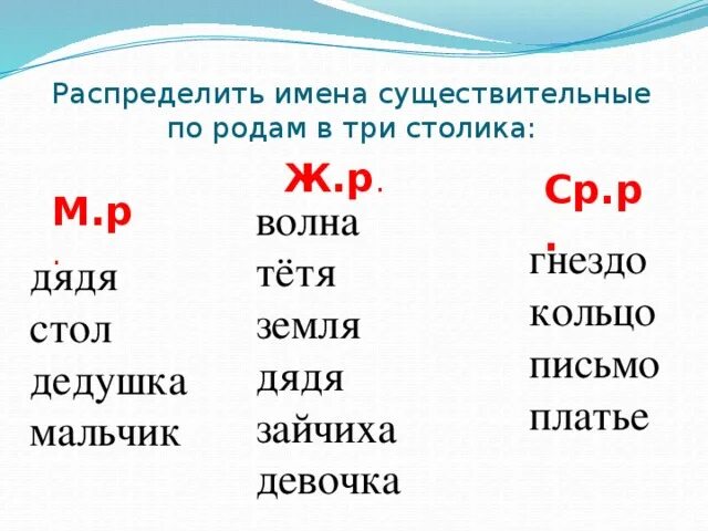 Слово существительное из 5 букв вторая о. Имя существительные ж р. Существительные по родам. Распределите имена существительные по родам. Распределить существительные по родам.