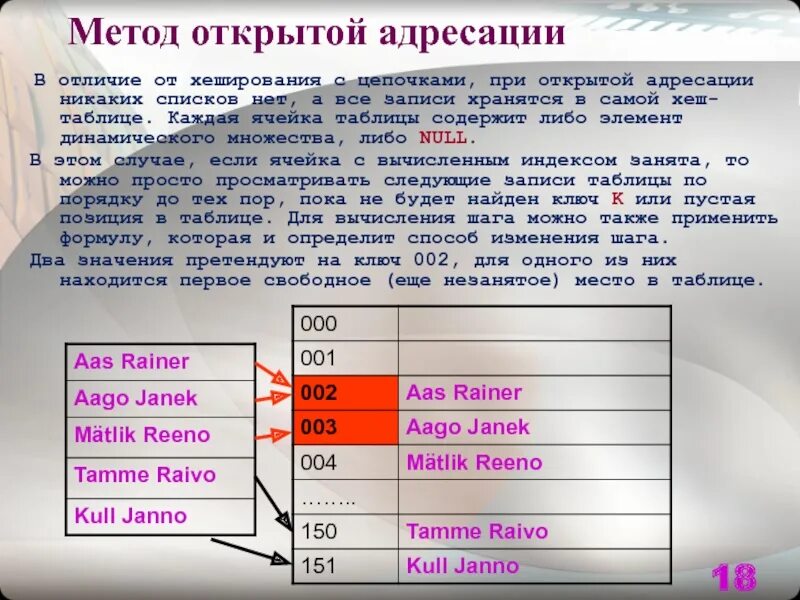 Хеширование хеш таблицы. Метод открытой адресации хеширование. открытая адресация хеш таблицы. хеш таблица с открытой адресацией. методы открытой адресации.