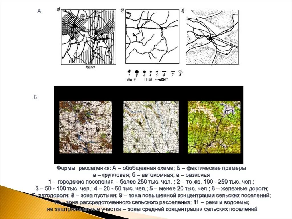 Групповое расселение. Групповая форма расселения. Городская форма расселения. Автономная форма расселения. Система расселения.