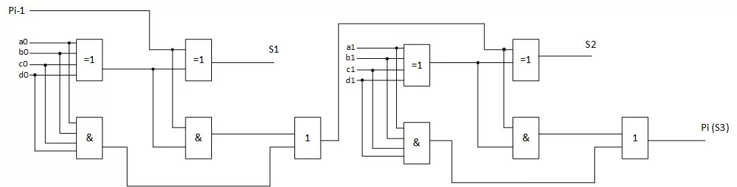 Двухразрядный сумматор. Структурная схема сумматора. Логическая схема двухразрядного сумматора. Логическая схема полусумматора. Двухразрядный сумматор.