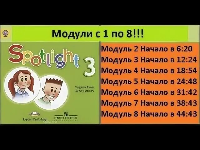 Повторить модуль 5. Модули по английскому языку. Что такое модуль в английском. Модуль 3 английский язык. Что такое модуль по английскому языку 4 класс.