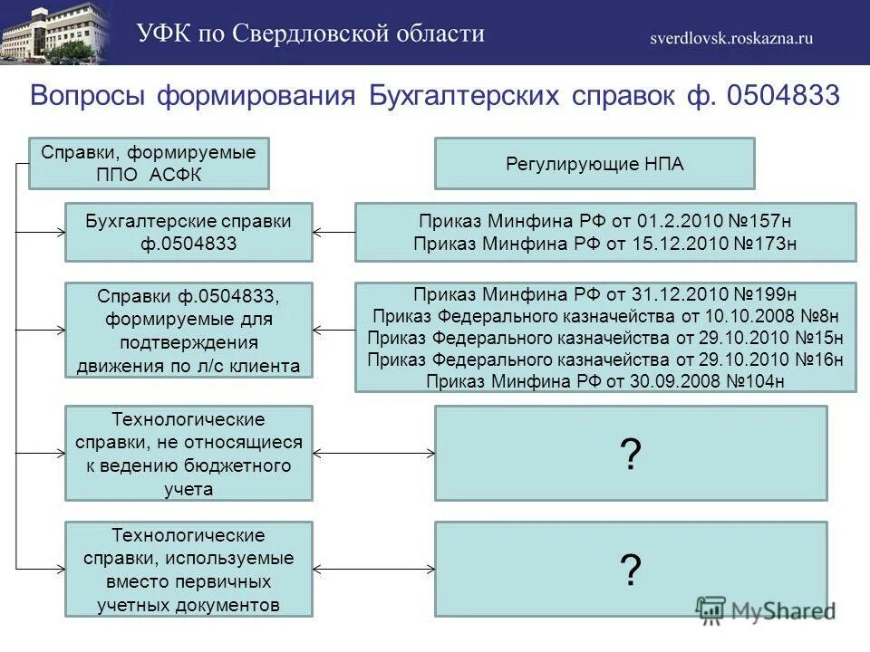 Проверка правильности оформления документов. Акт ведение бюджетного учета. Анализ бюджетного учета и отчетности. Форма ведения бухгалтерского учета в бюджетных учреждениях. Актуальные вопросы развития бюджетного учета.