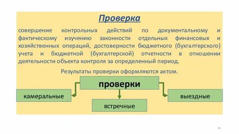 Операции фактического контроля