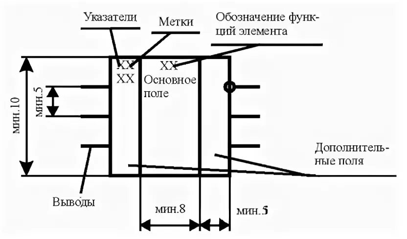 Маркировка интегральных схем. Система обозначений интегральных микросхем. Маркировка интегральных микросхем. Интегральная система обозначение.