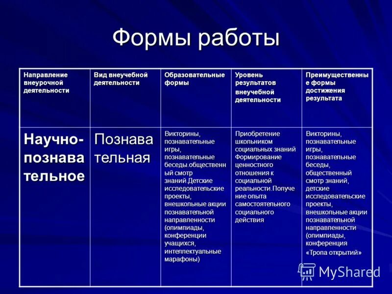 Форма и уровни времени. Форма и уровни времени
