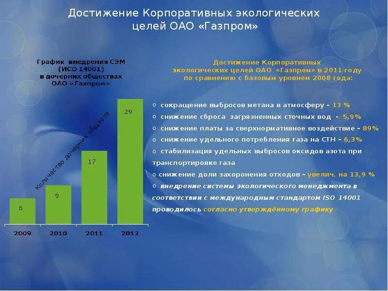 Достижения в экологии. Экологические цели предприятия. Экологические цели примеры. Достижения в области экологии. Экологические цели предприятия пример.