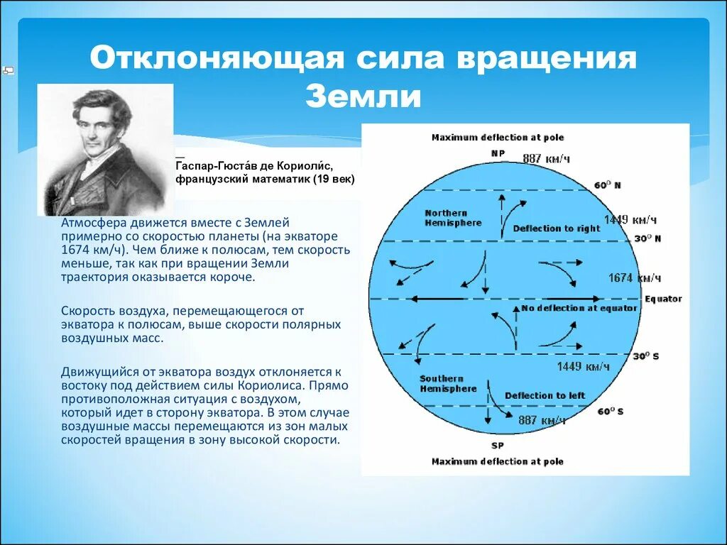 На экваторе всегда. Отклоняющая сила вращения земли. Скорость вращения земли. Сила вращения земли. Сила Кориолиса на земле.