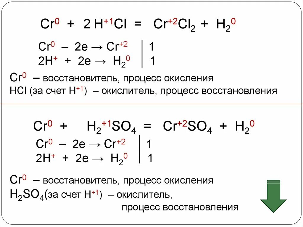 Hci элемент. CR=CR cl2=. H2+cl2 окислительно. Окислитель восстановитель процессы окисления и восстановления. Окисление восстановление окислитель восстановитель.