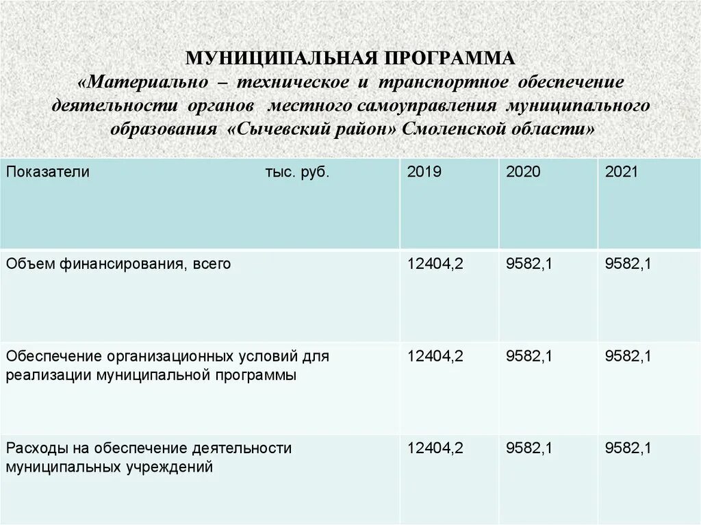 Муниципальная программа обеспечение деятельности. Программа материально технического.