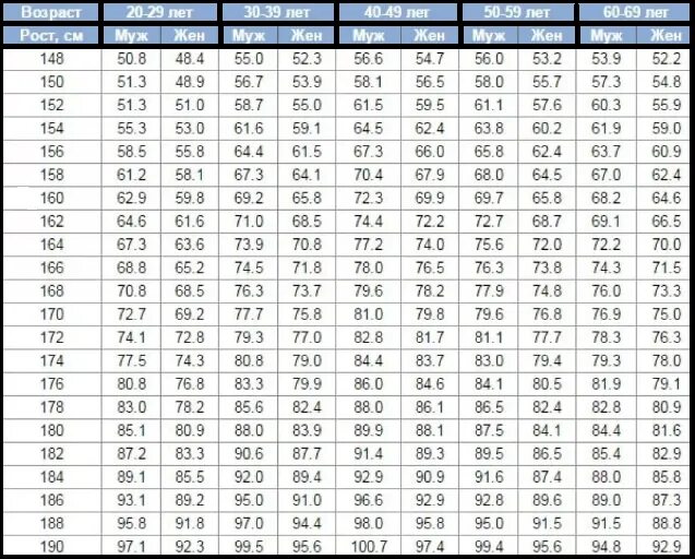 Рост 165 какой должен. Вес при росте 189. Вес для 166 см роста. Вес при росте 156 у девушки. 166 Норма веса.