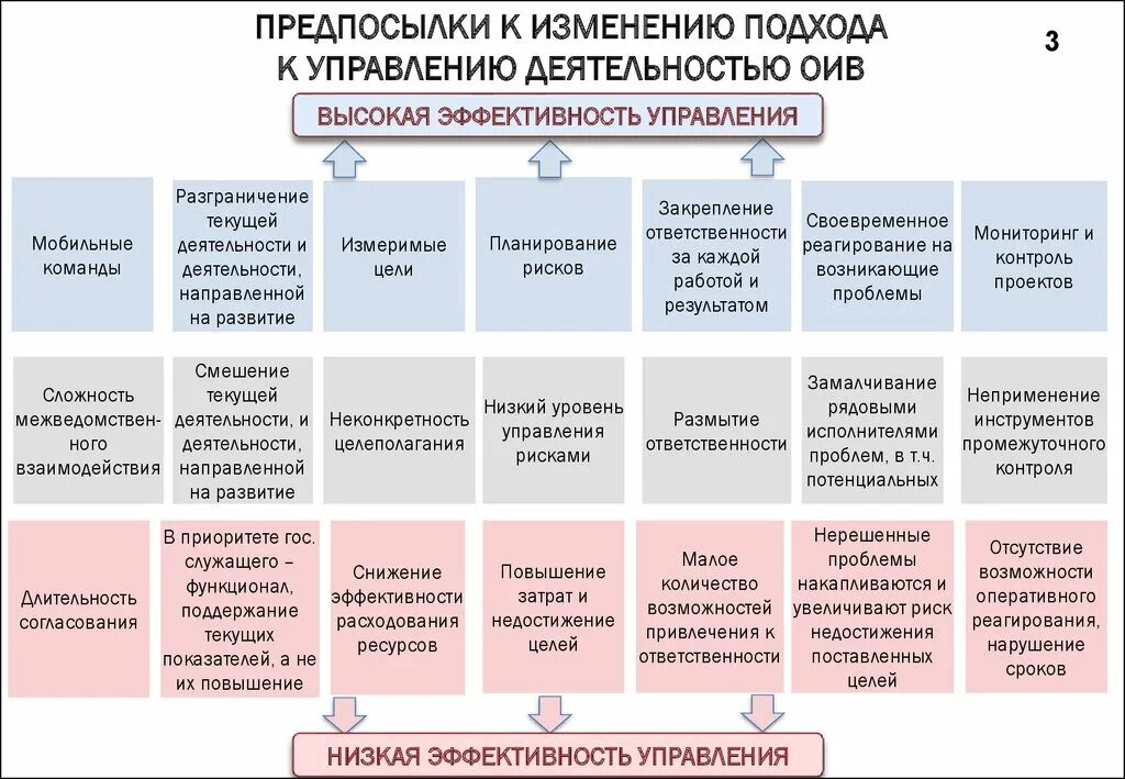 Проектное управление в россии. Развитие проектного управления. Проектное управление в органах власти. Методы управления проектами в строительстве. Методы и подходы к проектному управлению.