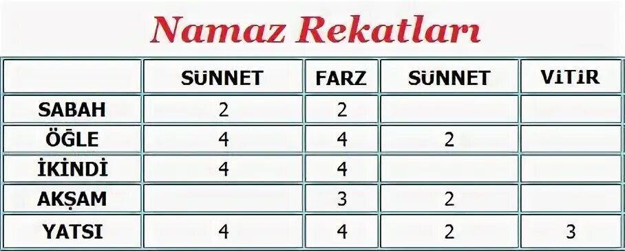 Namazlarin Rekatlari. Сабах намази. Ятси намаз насил КИЛИНИР. Ikindi. Намаз покачи