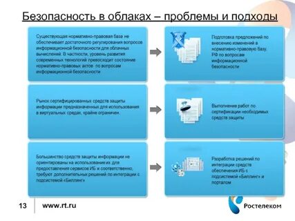 Риски облачных технологий