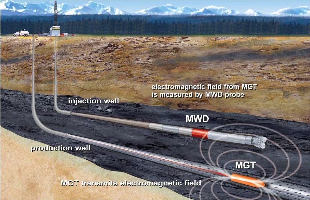 даниэль шлюмберже. роторно управляемые системы шлюмберже для бурения. забойная телеметрическая система. наклонно направленное бурение телеметрия. телеметрические системы lwd.