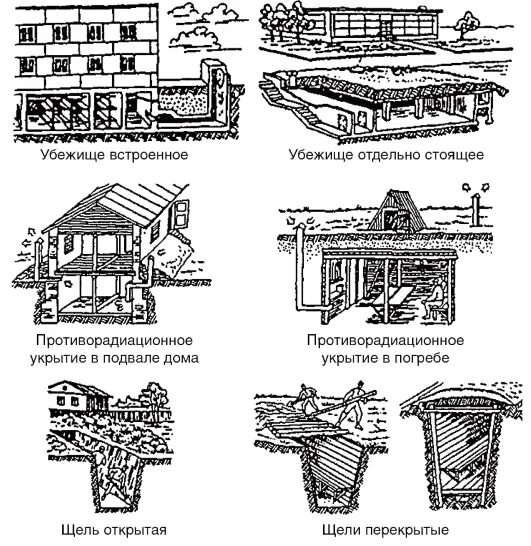 Основным убежищем является