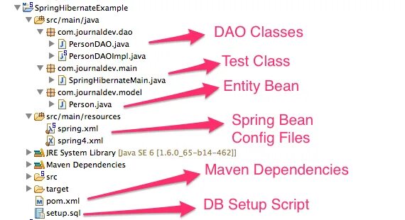 Hibernate example. Spring hibernate. интеграция hibernate в spring.