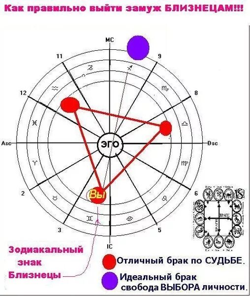 Цвет по знаку зодиака Близнецы. Цвета для близнецов по знаку зодиака. Цветы по знаку зодиака Близнецы. Цвета для близнецов по знаку зодиака женщина. Какой металл подходит по гороскопу