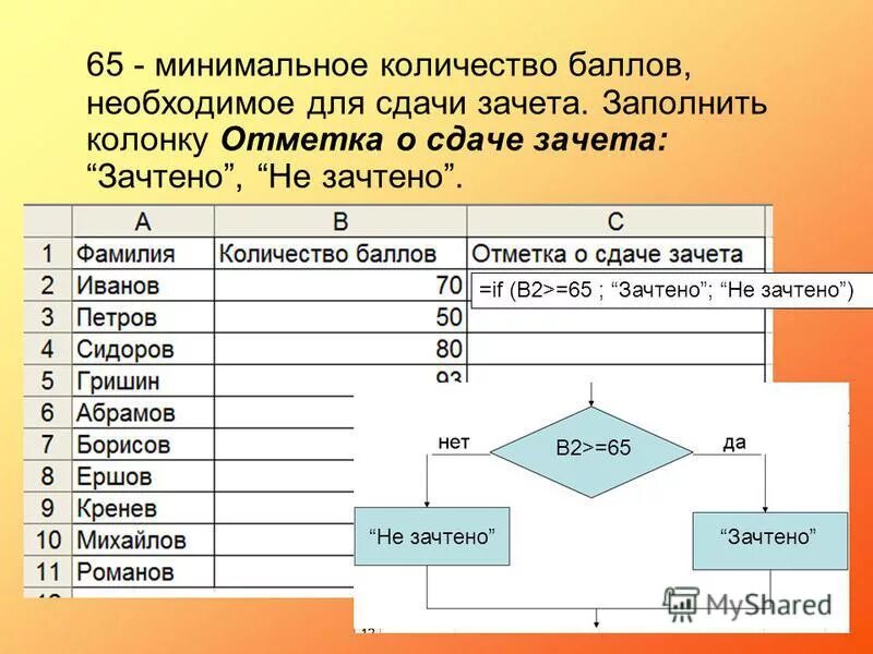 Какая формула является для электронной таблицы