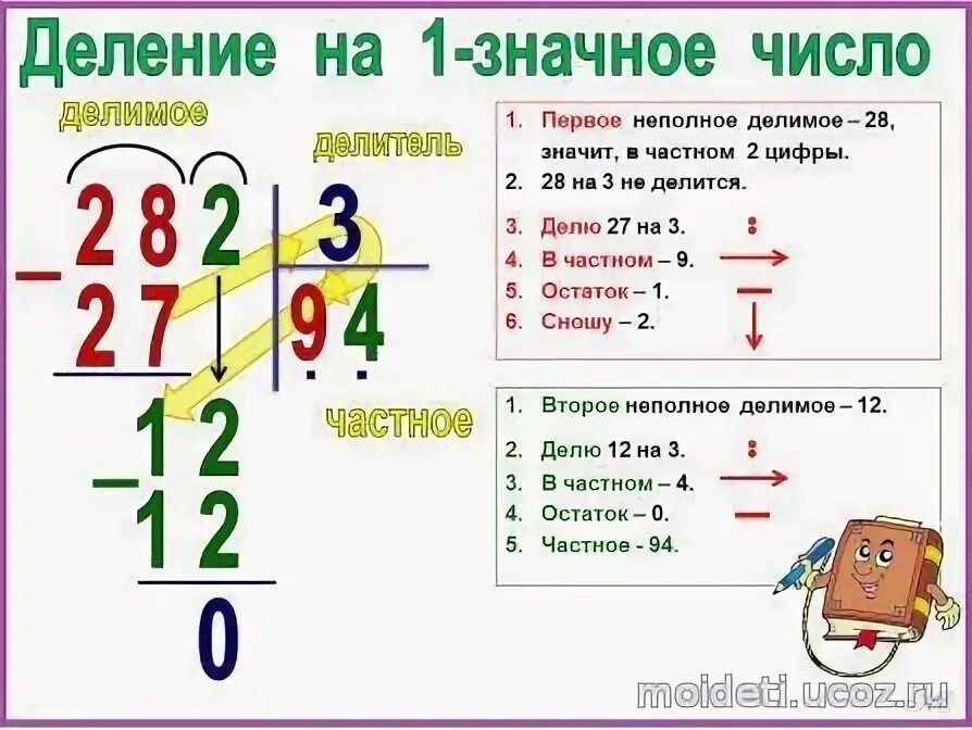 Таблица арифметических действий для начальной школы. Таблица по математике. Шпаргалка по математике 3 класс. Деление в начальной школе. Наглядные пособия.