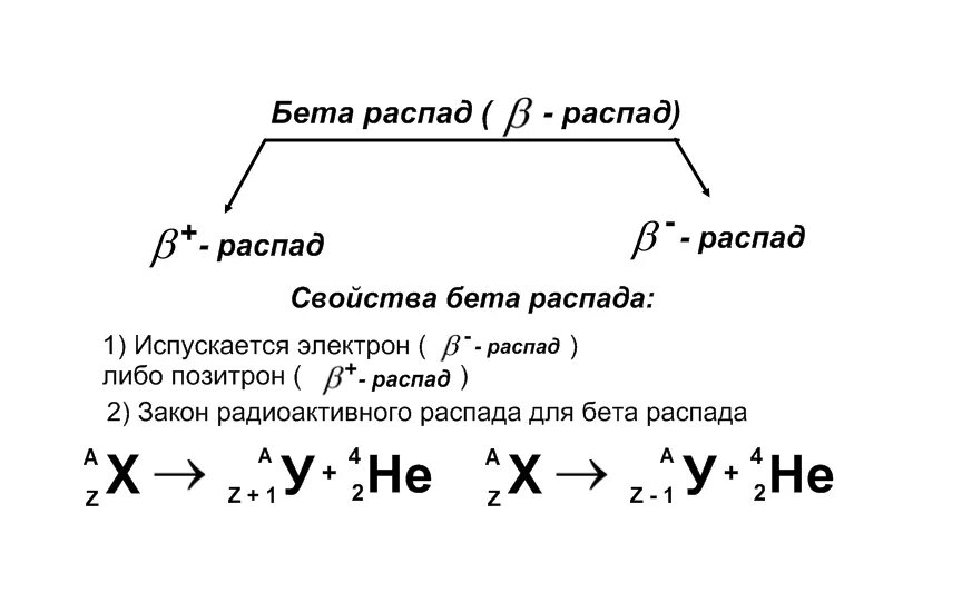Альфа и бета распад физика как делать. Альфа и бета распад физика как делать
