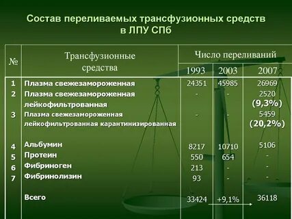 Запись лпу