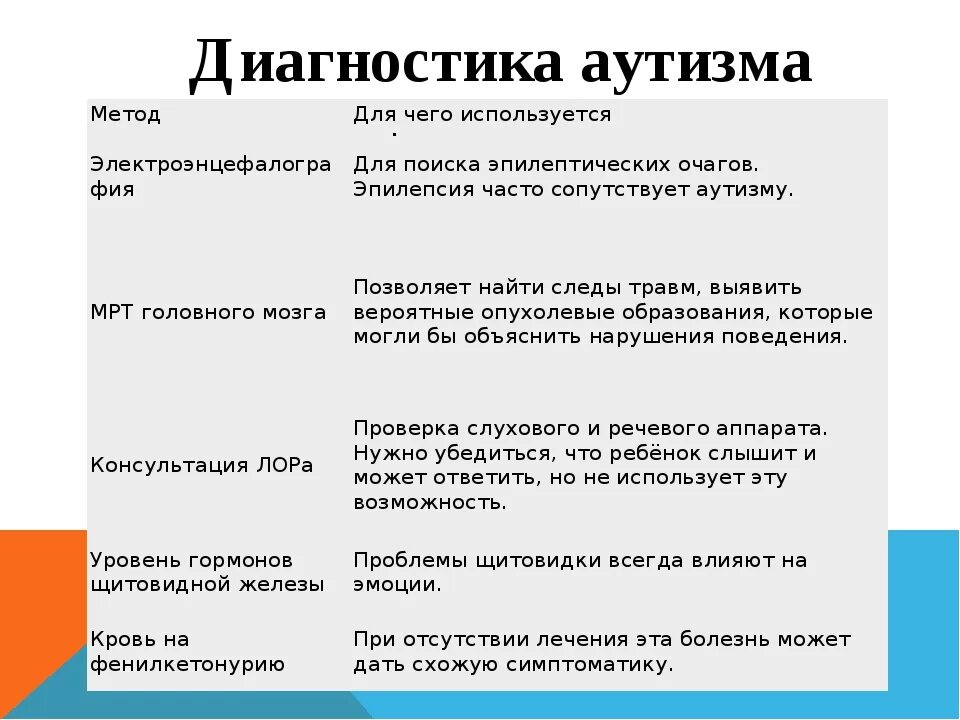 Что такое стимы у детей. Диагностическая методика для ребенка с аутизмом. Раннее выявление аутизма у детей. Первичные симптомы аутизма.. Детский аутизм симптомы.