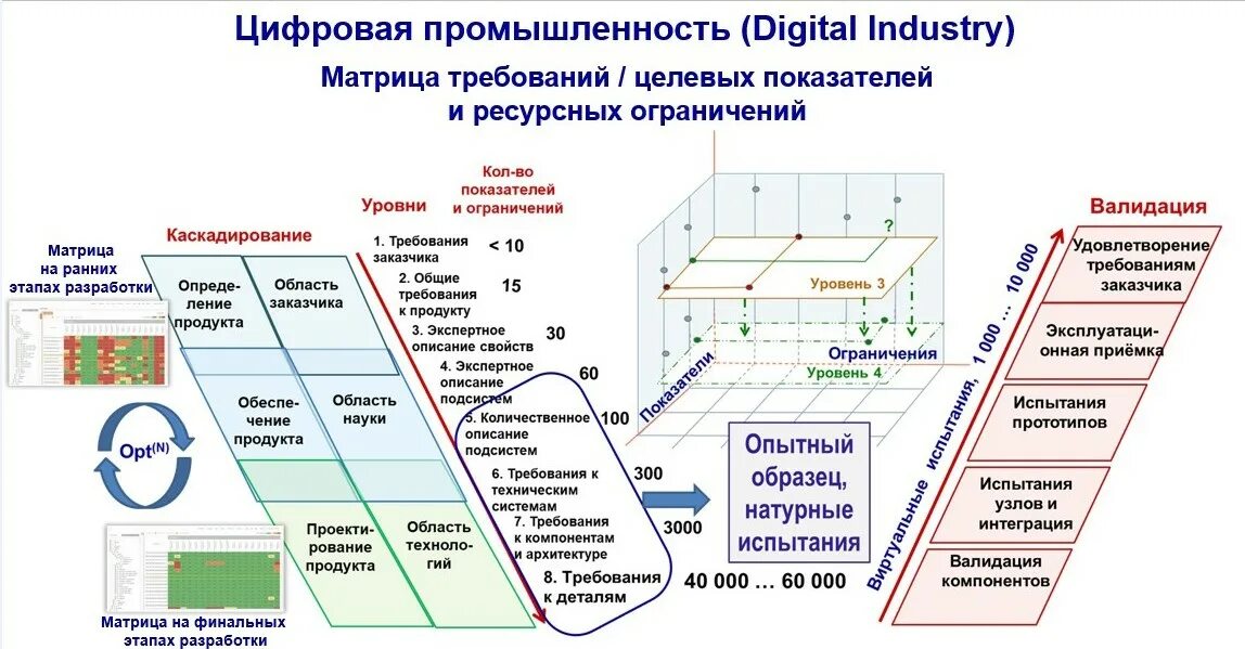 Модели цифровой трансформации