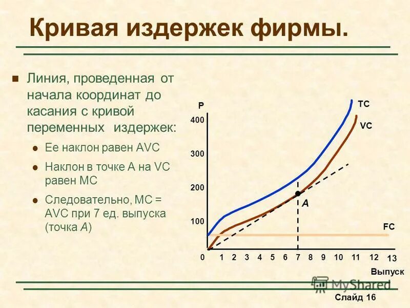 Тест по теме издержки