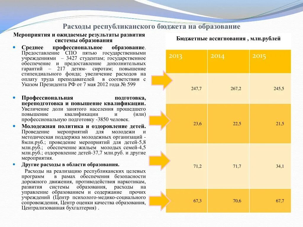 Расходы бюджетной системы предполагают:. Расходы республиканского бюджета. Оздоровление бюджета. Средства республиканского бюджета это.