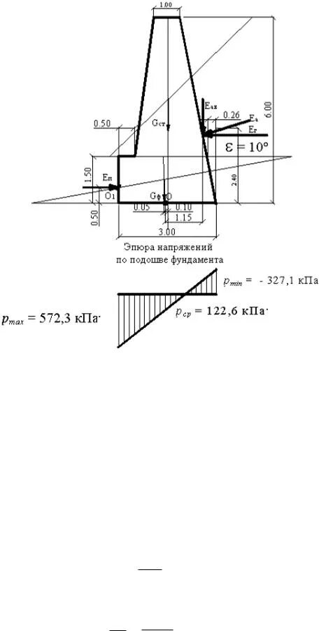 Эпюра напряжений по подошве фундамента. Краевые напряжения под подошвой фундамента. Контактные напряжения под подошвой фундаментов и штампов. Ширина подошвы фундамента 1 м. Подошва фундамента нагрузка