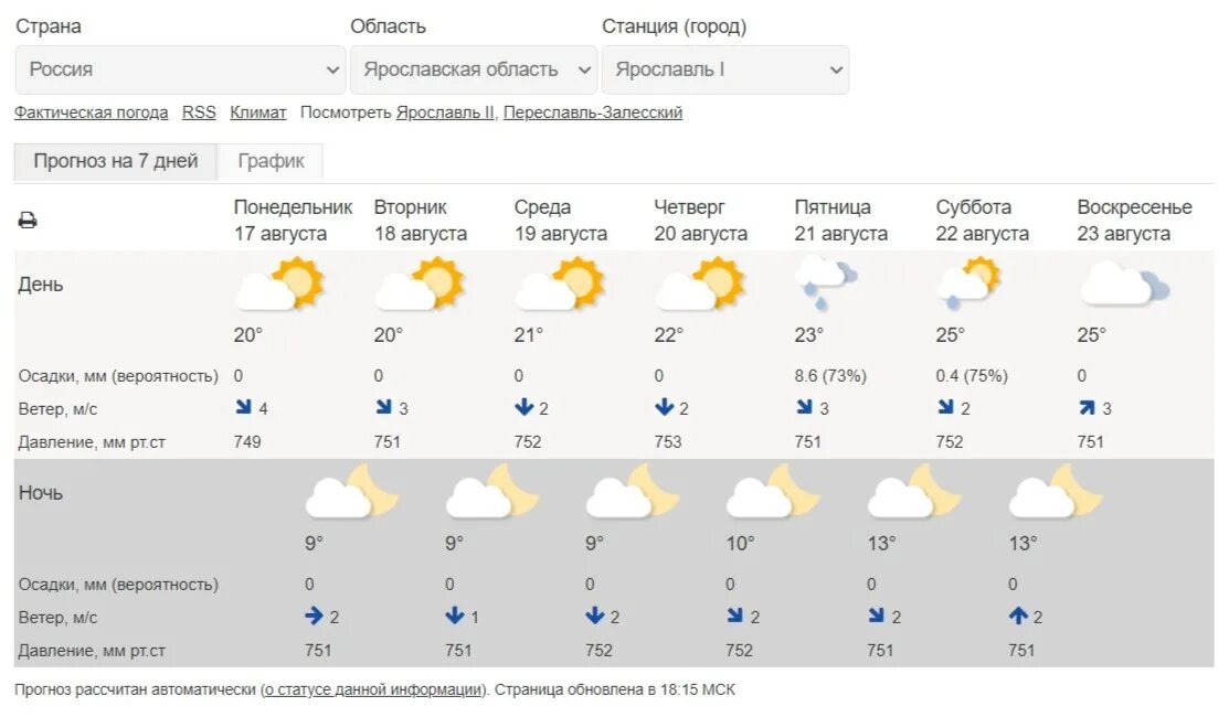 Точный прогноз в ярославле на 3. Прогноз погоды киров. погода в кирове. погода в чите. погода в чайковском.