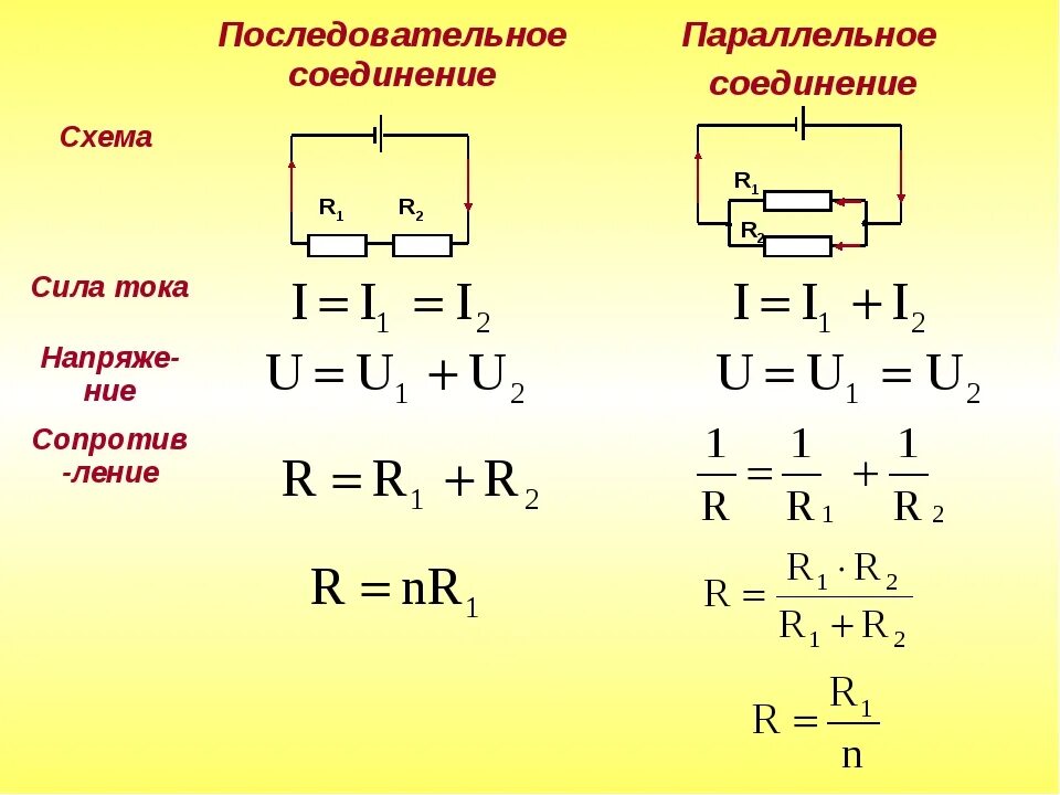 Параллельное соединение резисторов и последовательное напряжение. Последовательное и параллельное соединение резисторов формулы. Последовательно и параллельно Соединенные резисторы. Напряжение при параллельном соединении. В цепь источника тока включены последовательно 3