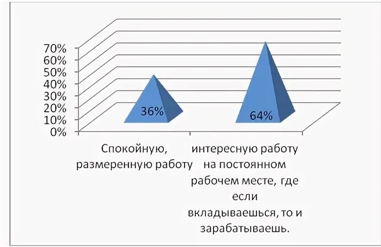 Размеренный человек это