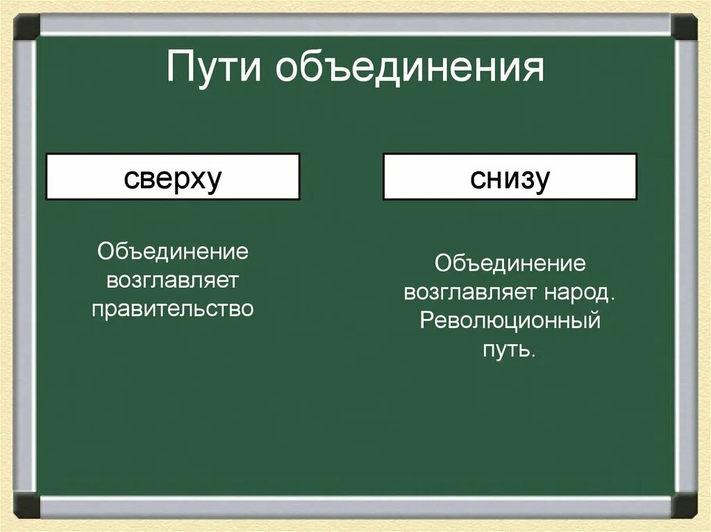 Путь снизу. Возможные пути объединения Германии сверху и снизу таблица. Объединение Италии путь сверху. Пути объединения Италии сверху и снизу таблица. Объединение Италии сверху и снизу таблица.