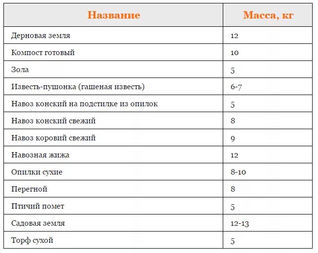 60 литров земли сколько