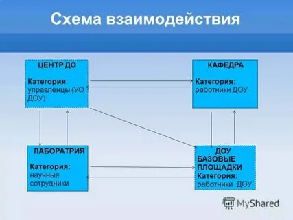 Категории работников в детском саду