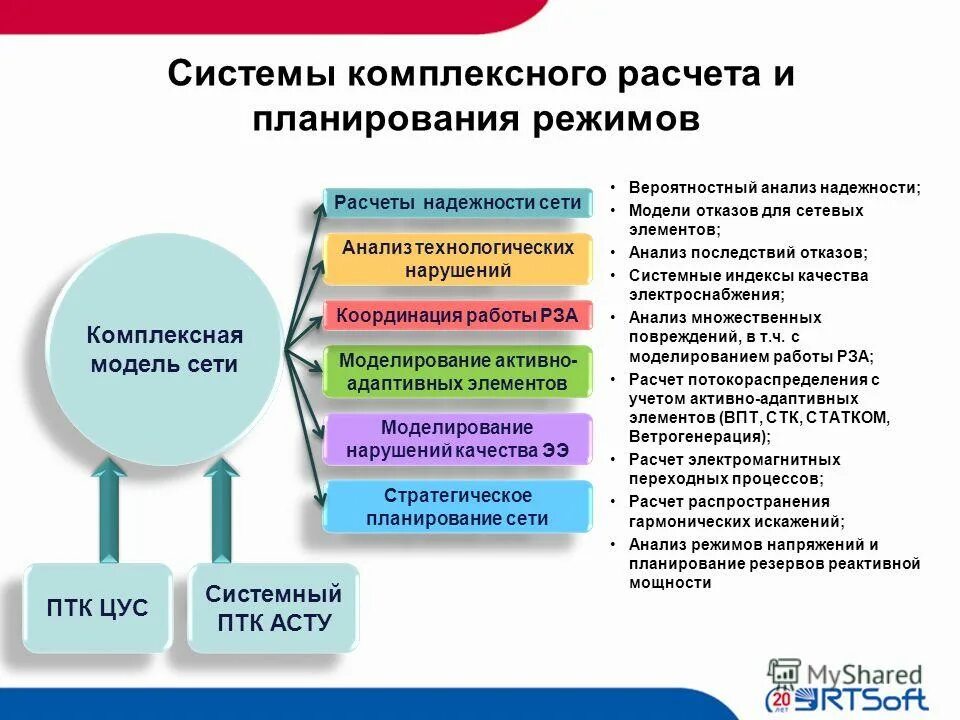 инженерный калькулятор для комплексных чисел. деление комплексных чисел калькулятор. калькулятор комплексных чисел онлайн. комплексная норма выработки. рейс-2000 автоматизированная система.
