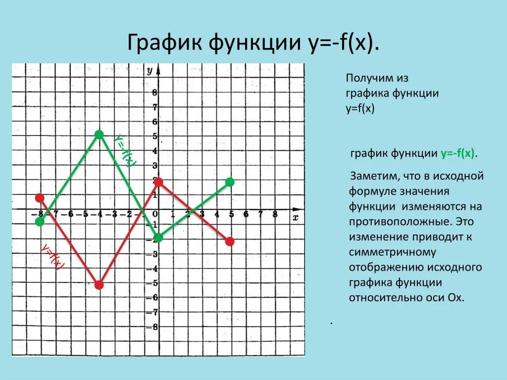 График функции y=f(x). График функции y=f(x)+1. Y 2f x как построить график функции. Построение Графика функции y = |f(x)|.