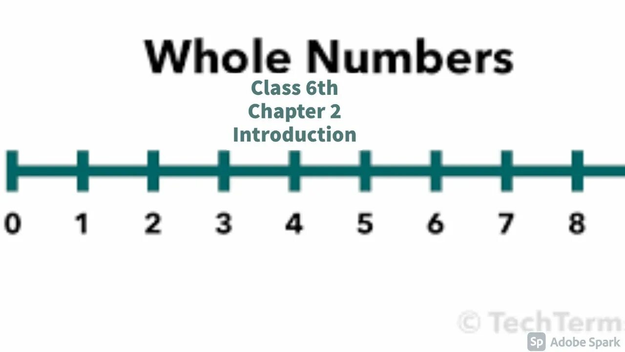 Natural numbers. Whole numbers. N natural number. What is natural number. Whole c