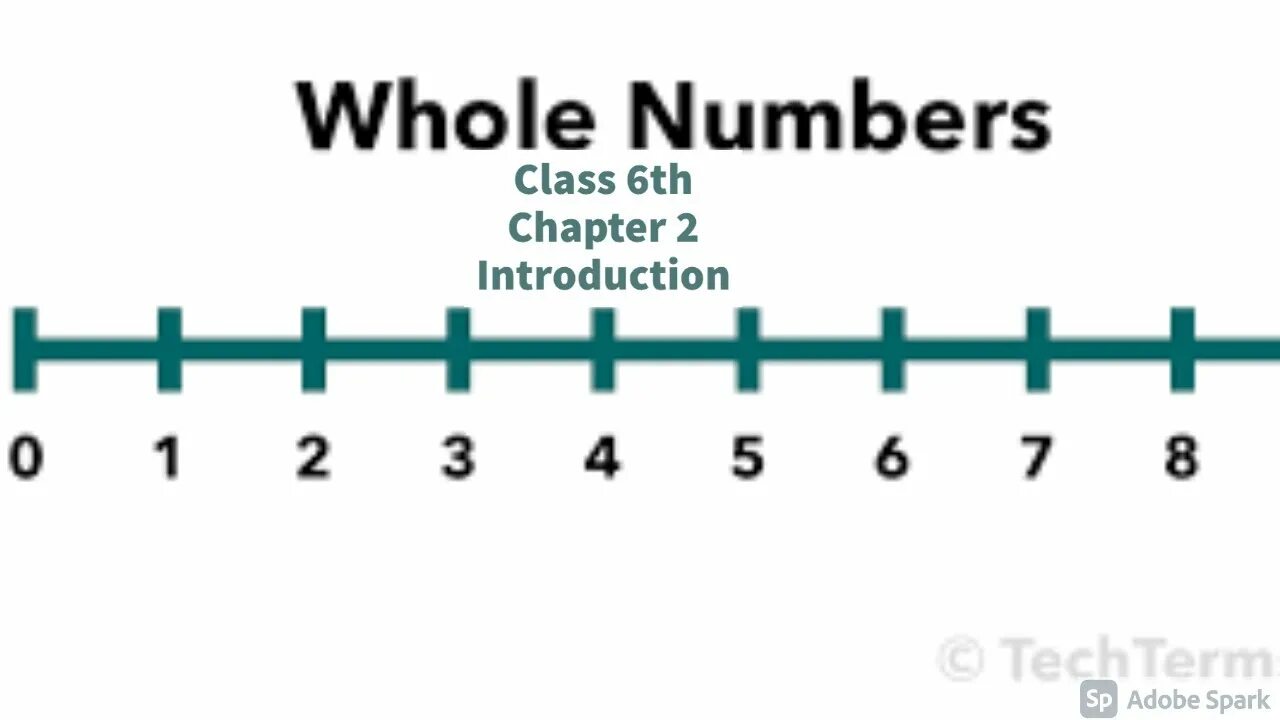 Whole range. Natural numbers. whole numbers. n natural number. what is natural number.