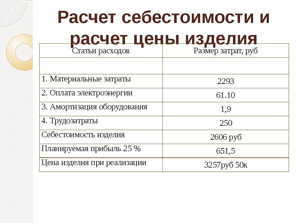 Стоимостные затраты производства. Как посчитать себестоимость продукции. Как расчитатьсебистоимость продукта. Таблица расчёта себестоимости единицы продукции. Себестоимость готовой продукции формула.