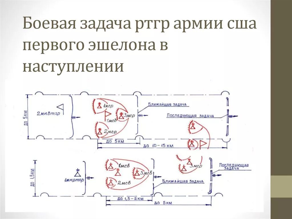 Боевая задача роте. Наступление ротной тактической группы. Боевая задача. Ротная тактическая группа армии США В наступлении. Задачи роты первого эшелона.