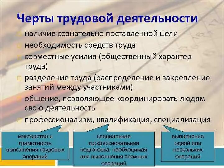 Черты трудовой деятельности. Характерные черты трудовой деятельности. Специфические признаки трудовой деятельности. Назовите отличительные особенности трудовой деятельности. Назовите черты деятельности