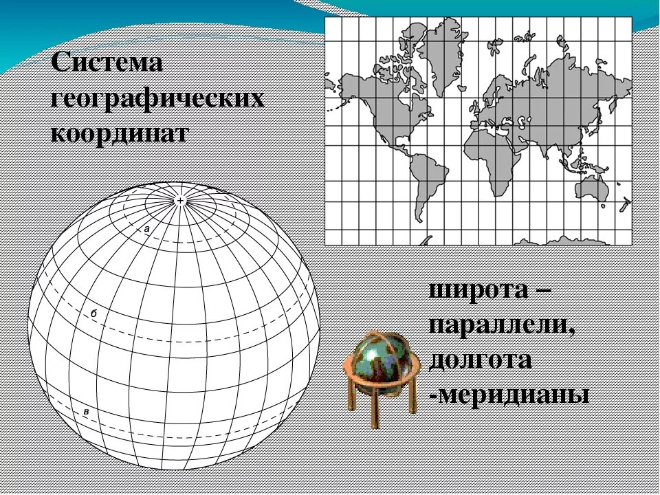 Географическая широта география 7 класс. Широта и долгота. Координаты широта и долгота. Координаты география. Что такое широта и долгота в географии.