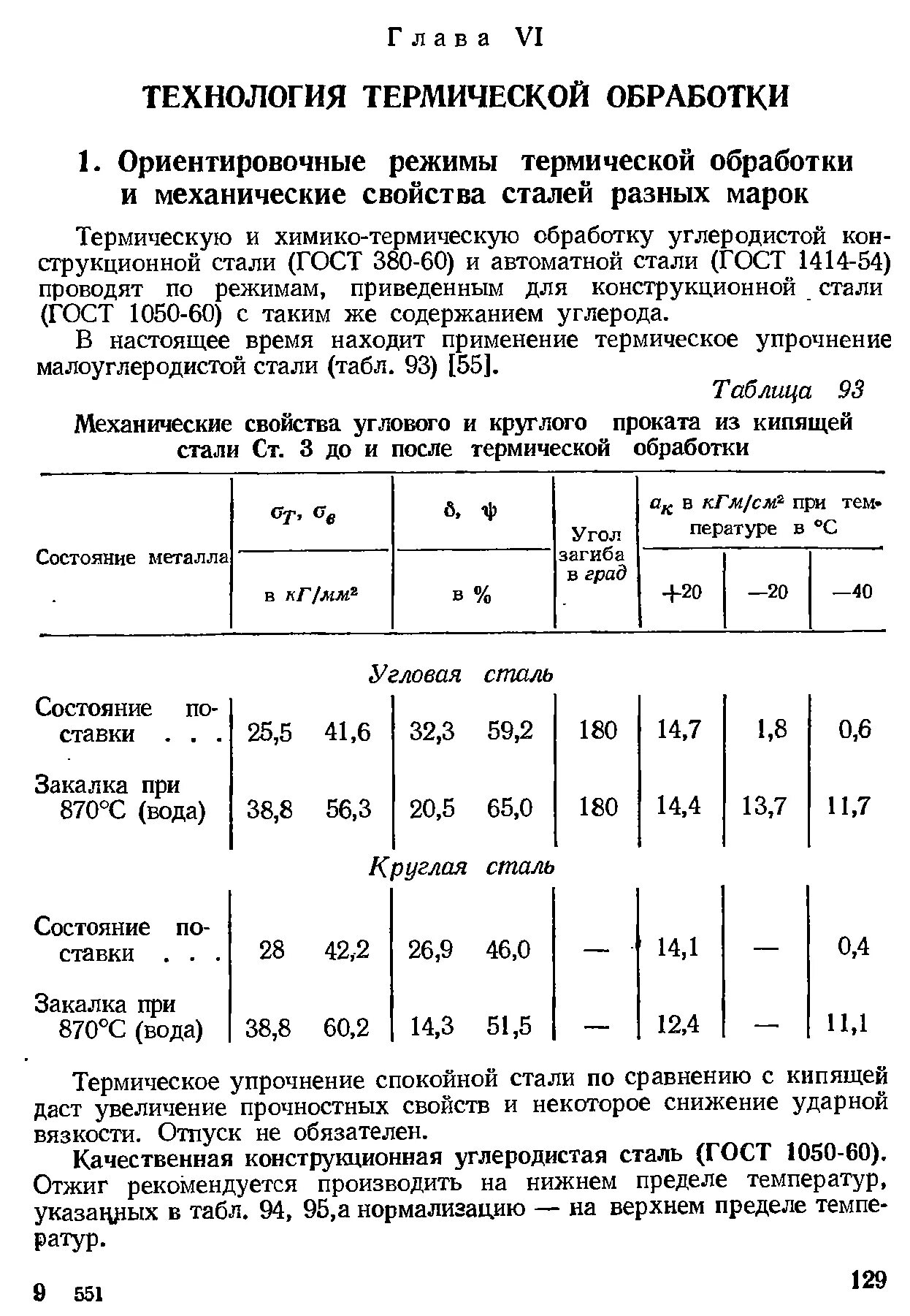 Обработка стали 3