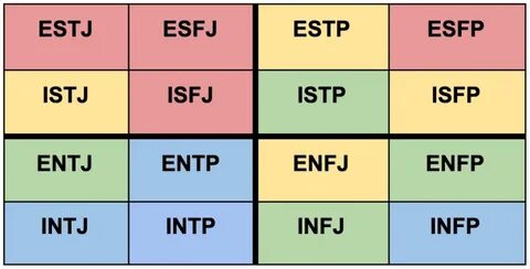 Entj совместимость