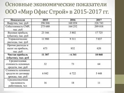 Перечислите экономические элементы