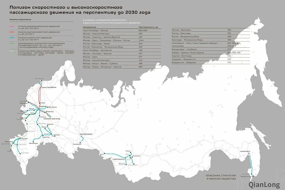 Стратегия 2030 ржд. Сеть железных дорог России карта. Перспективная топология развития железных дорог России до 2030 года. РЖД схема дорог России. Схема РЖД РФ.