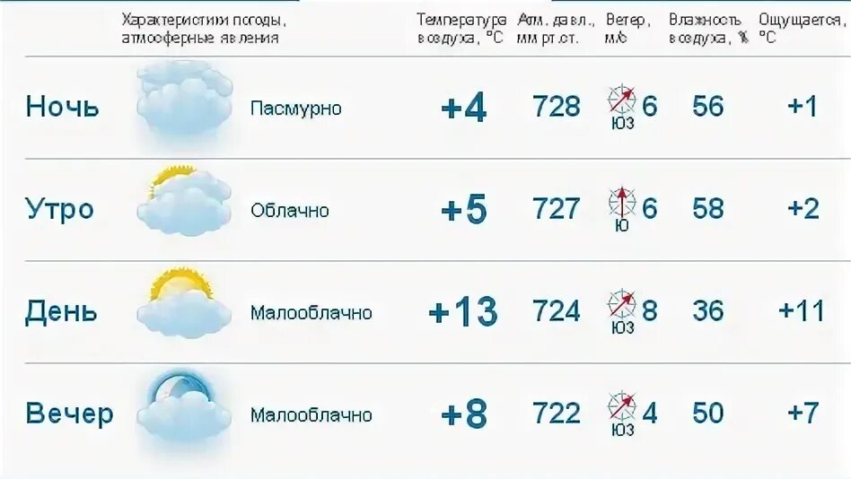 Железноводск гисметео на 14. Погода в Электростали. Прогноз погоды в Урюпинске. Прогноз погоды в Качканаре. Погода в Прокопьевске на неделю.