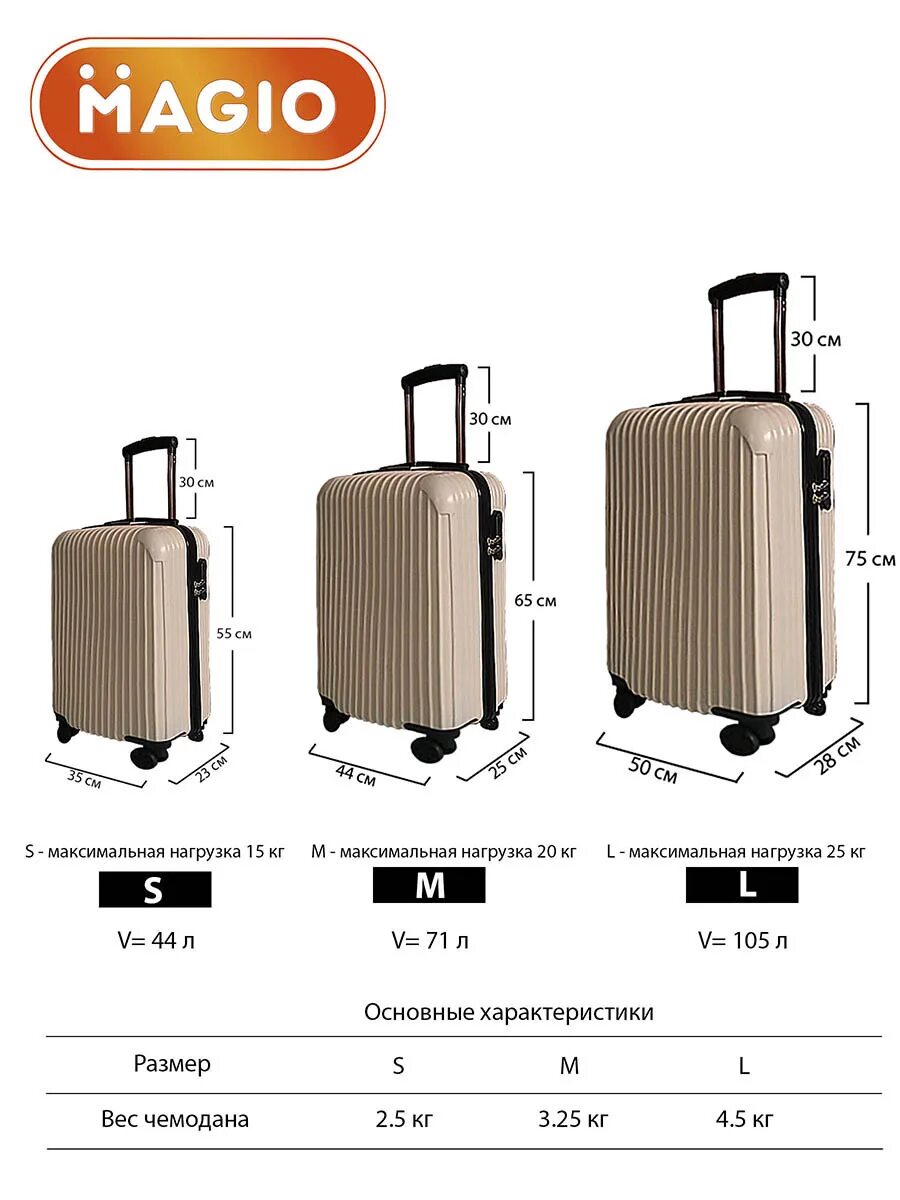 Размер чемодана s m